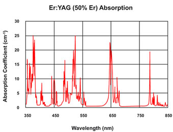Er：YAG晶体