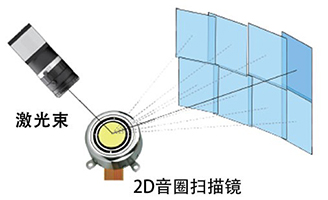 电动二维扫描镜，音圈扫描镜